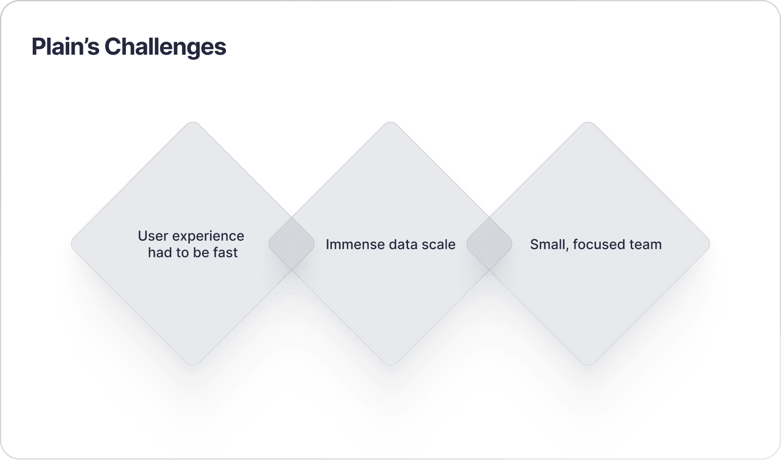 Plain needed a fast user experience at immense data scale, but only had a small team.