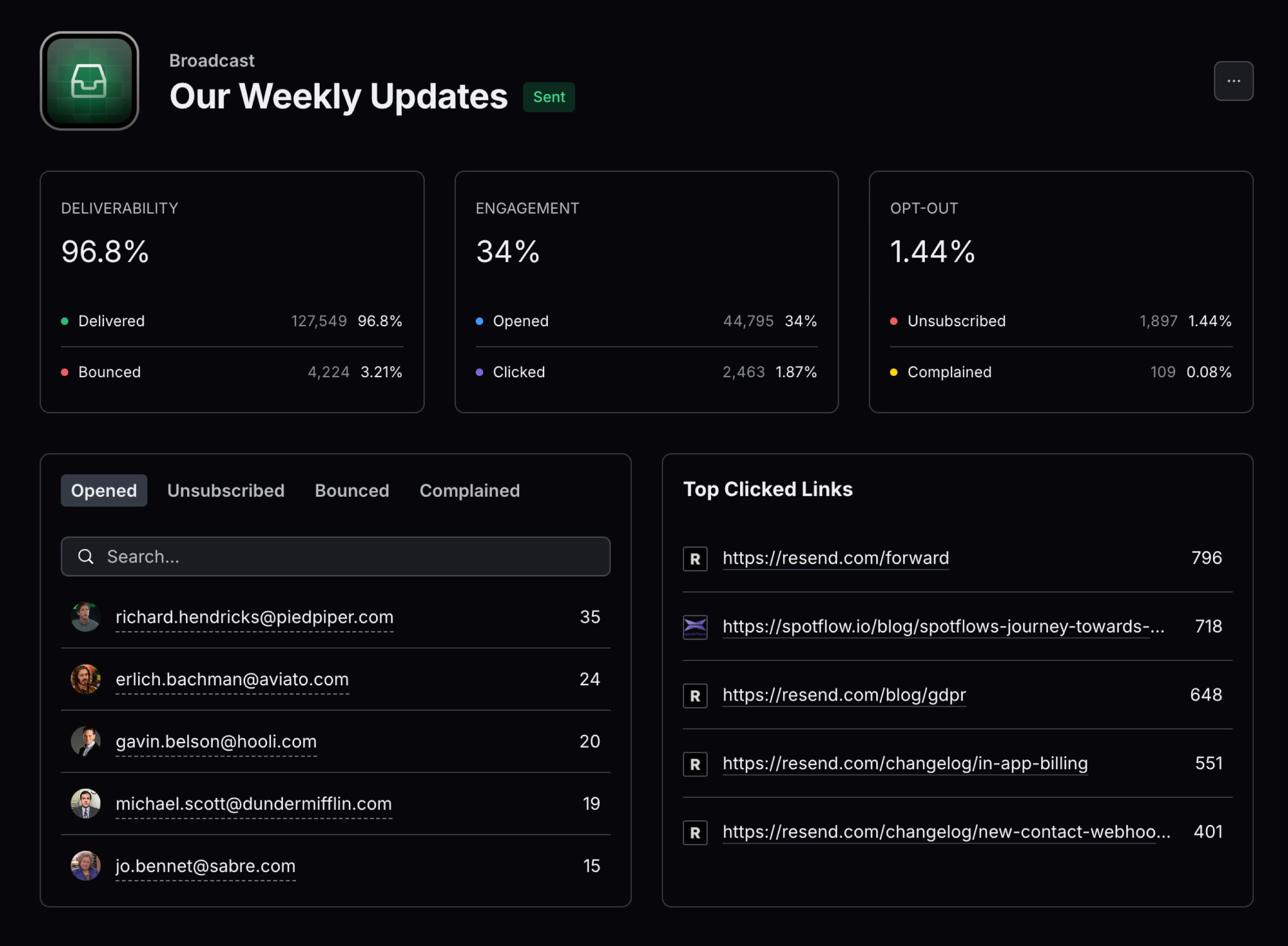 Resend's Marketing Analytics feature