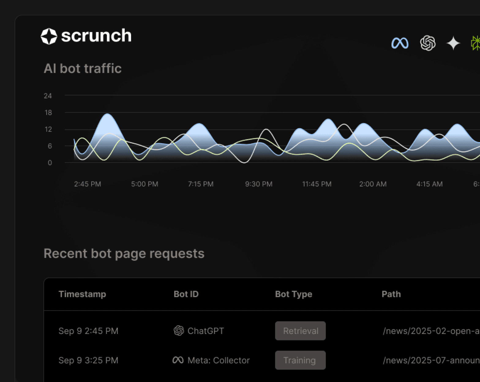 Scrunch's AI Traffic feature built with Tinybird