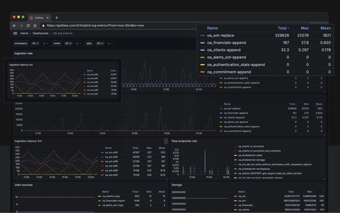 Organization Metrics