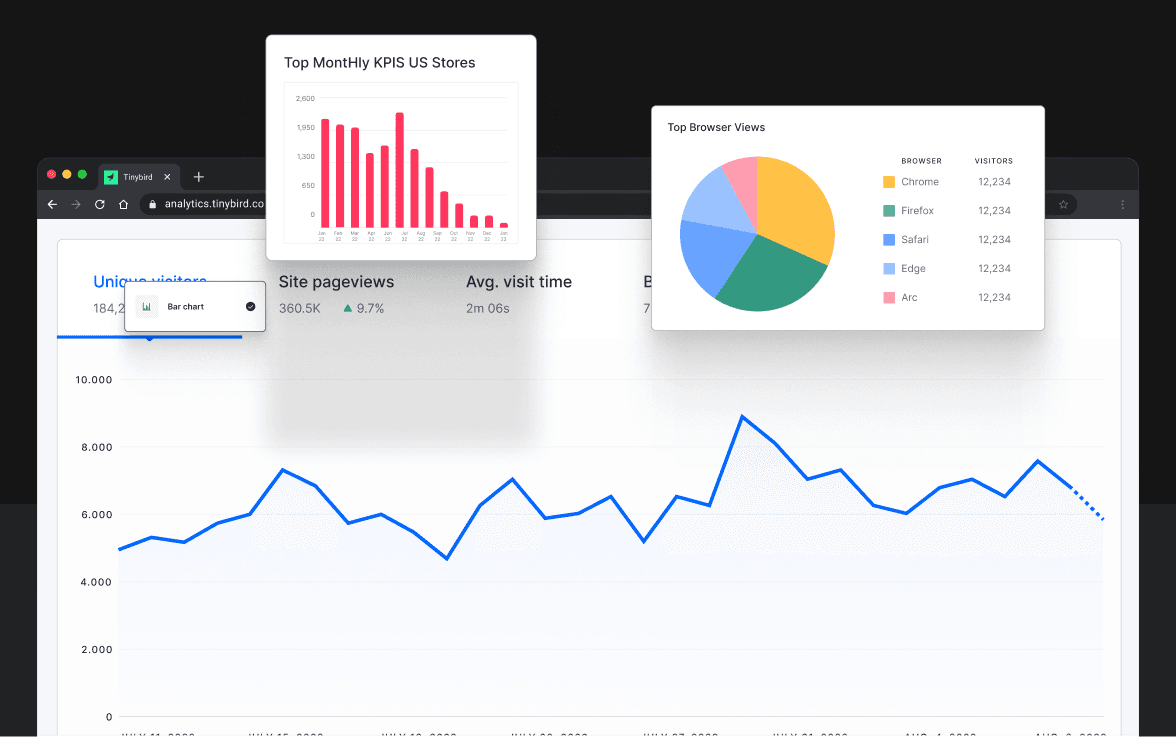 Web Analytics