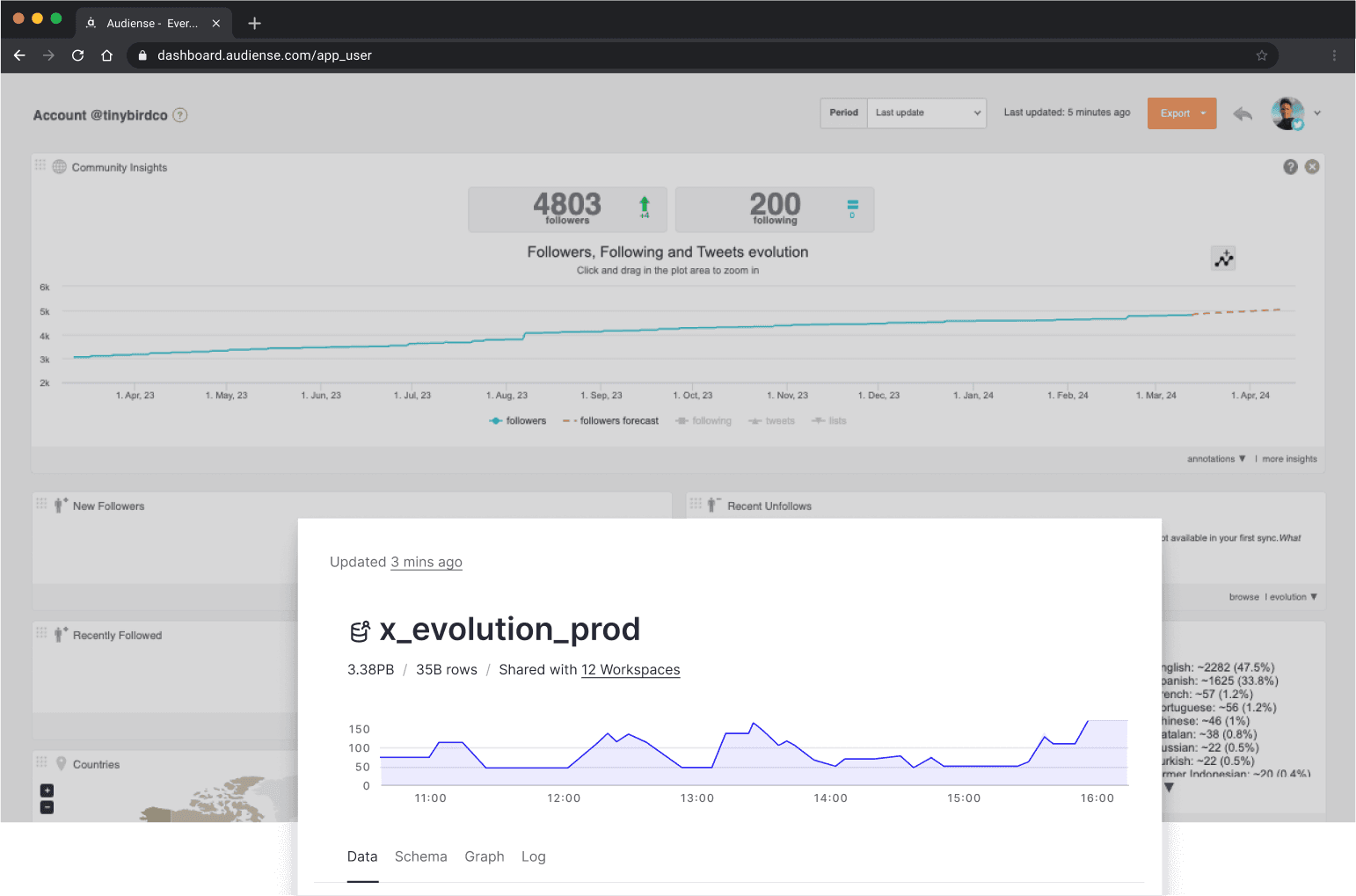 Audiense X Evolution feature