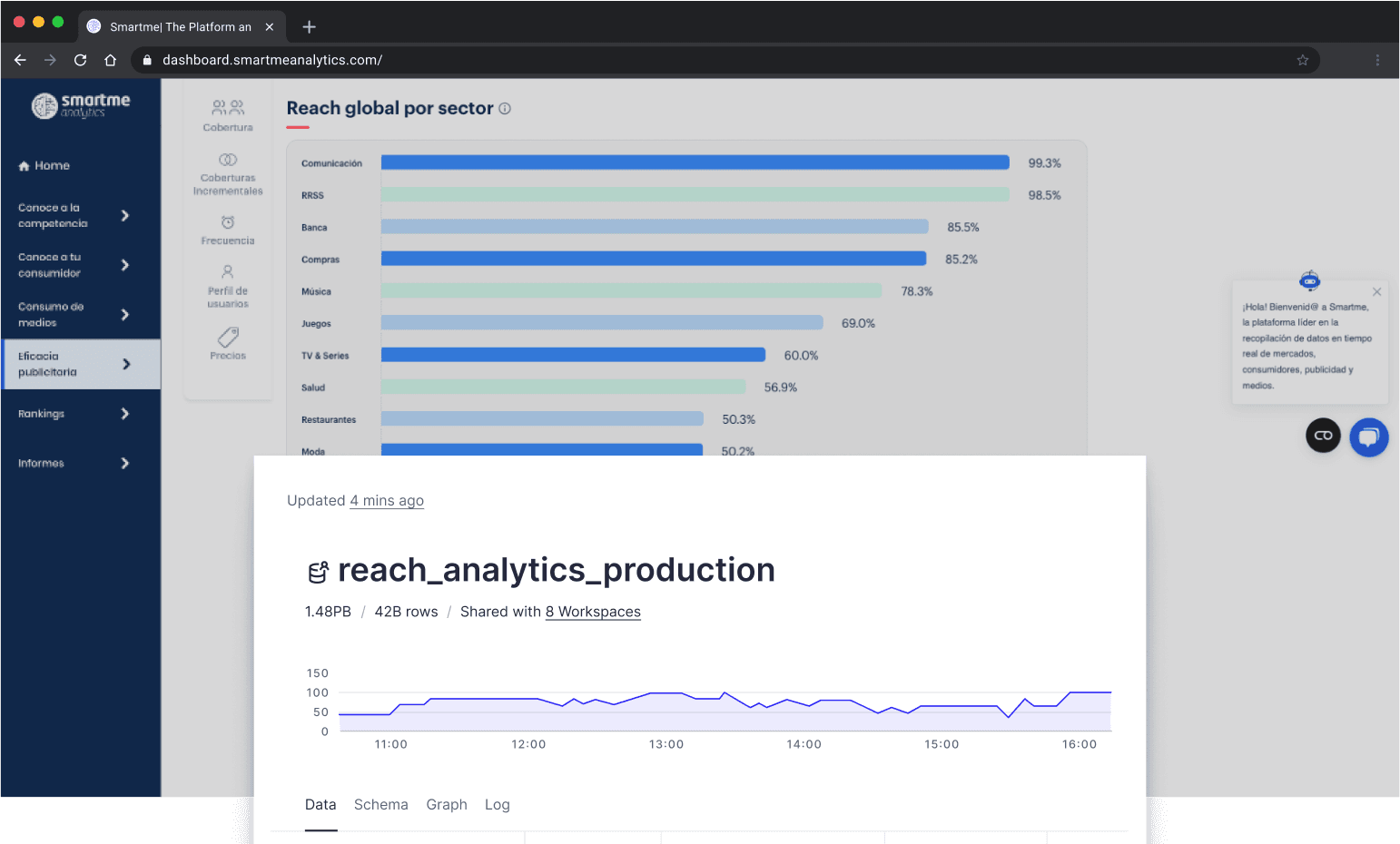 Smartme SaaS dashboard