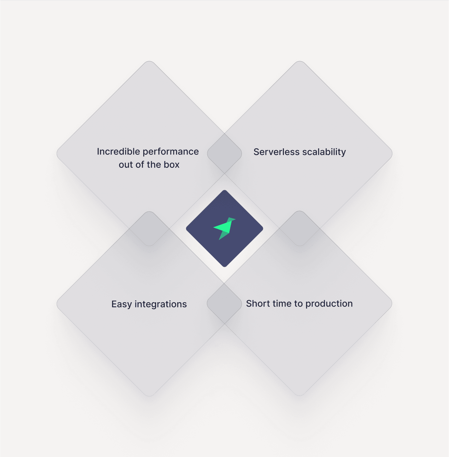 Tinybird helps Plain build fast, performant, and scalable user-facing analytics