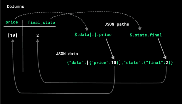 jsonpaths example