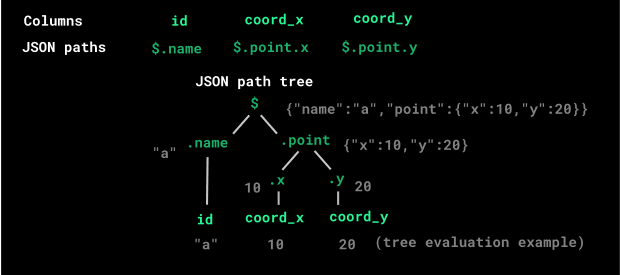 jsonpath tree example
