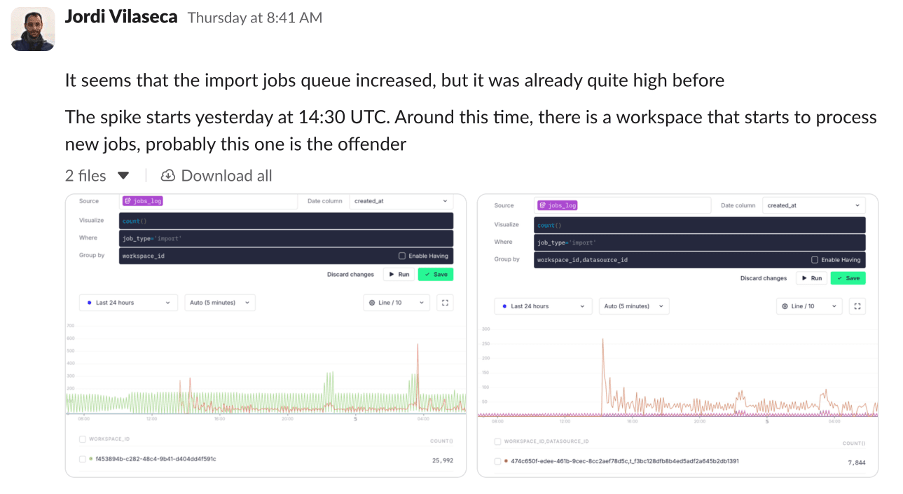 Investigating an alert in Time Series