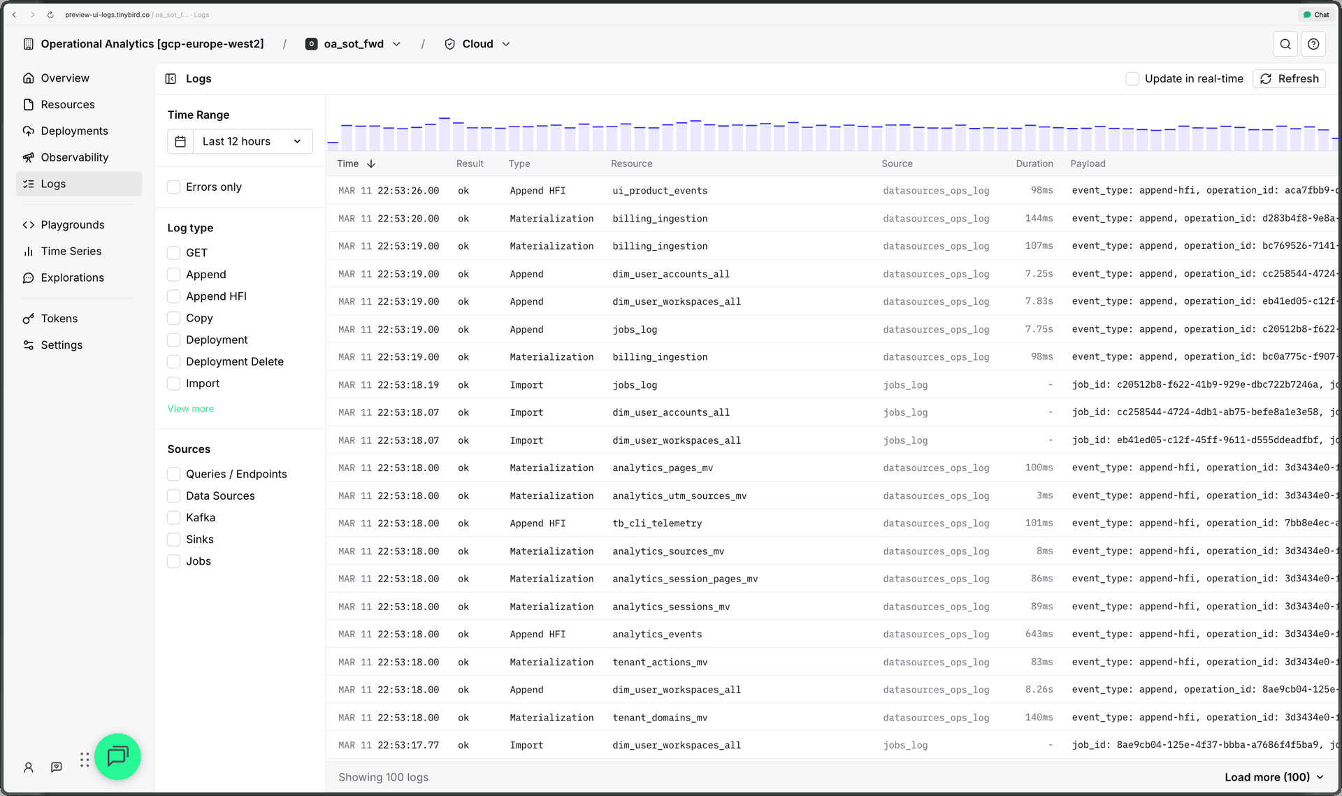 Unified logs page showing events from all sources in a single timeline