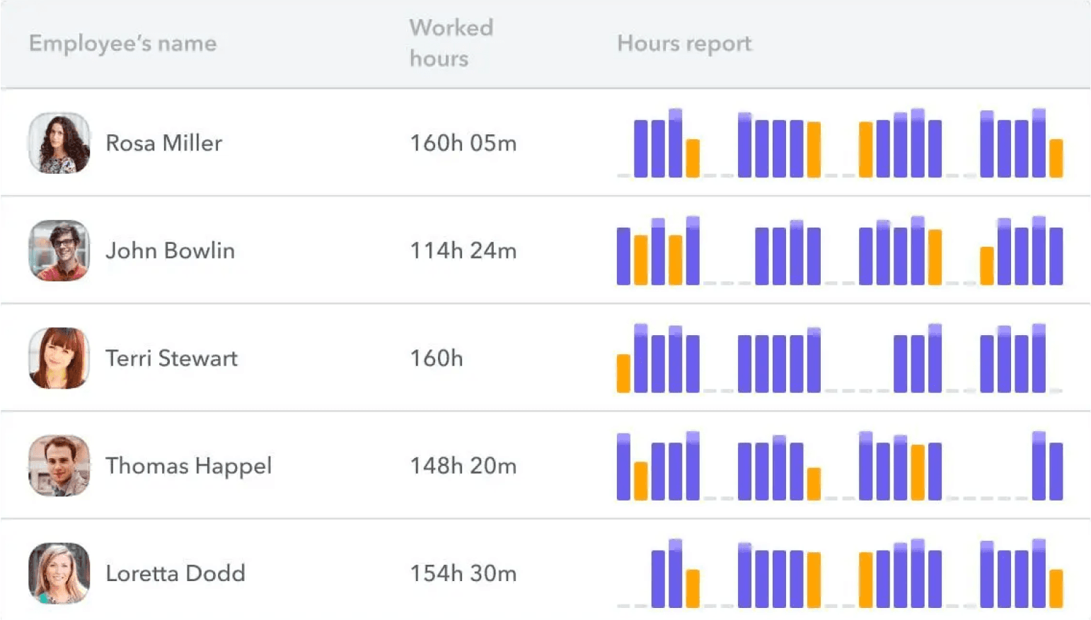 Factorial HR dashboard