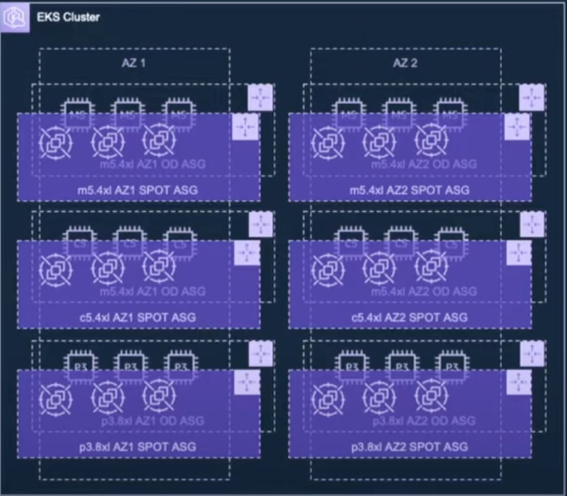 The overhead of Cluster Autoscaler