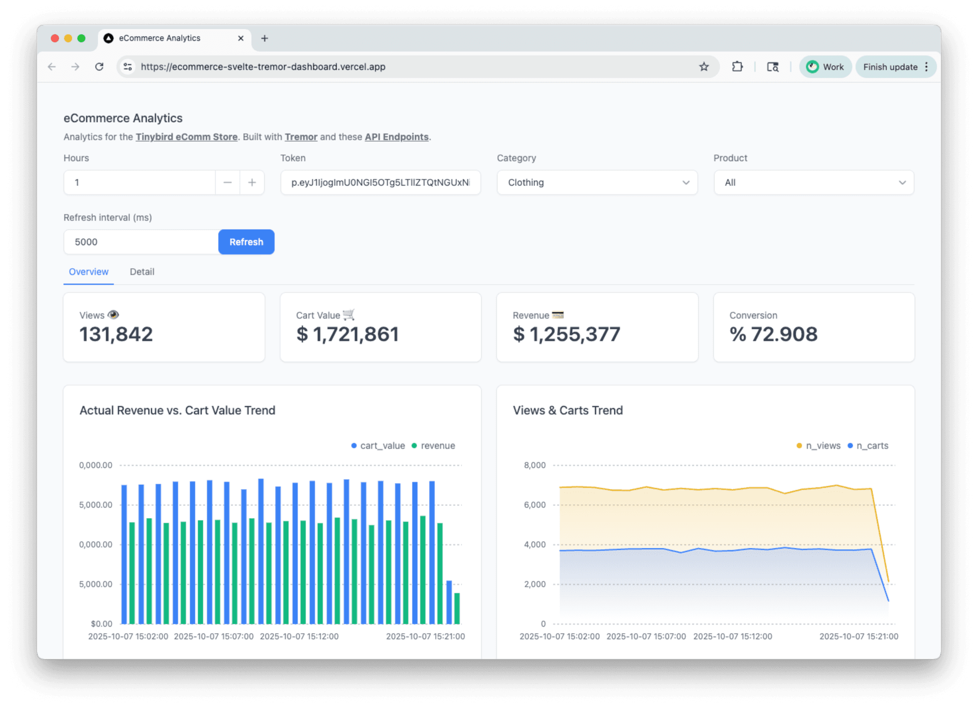 An example ecommerce revenue dashboard backed by Tinybird APIs