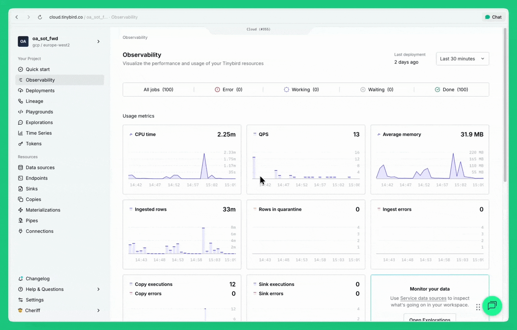 Tinybird observability dashboard showing CPU time, QPS, and memory usage metrics for real-time analytics.