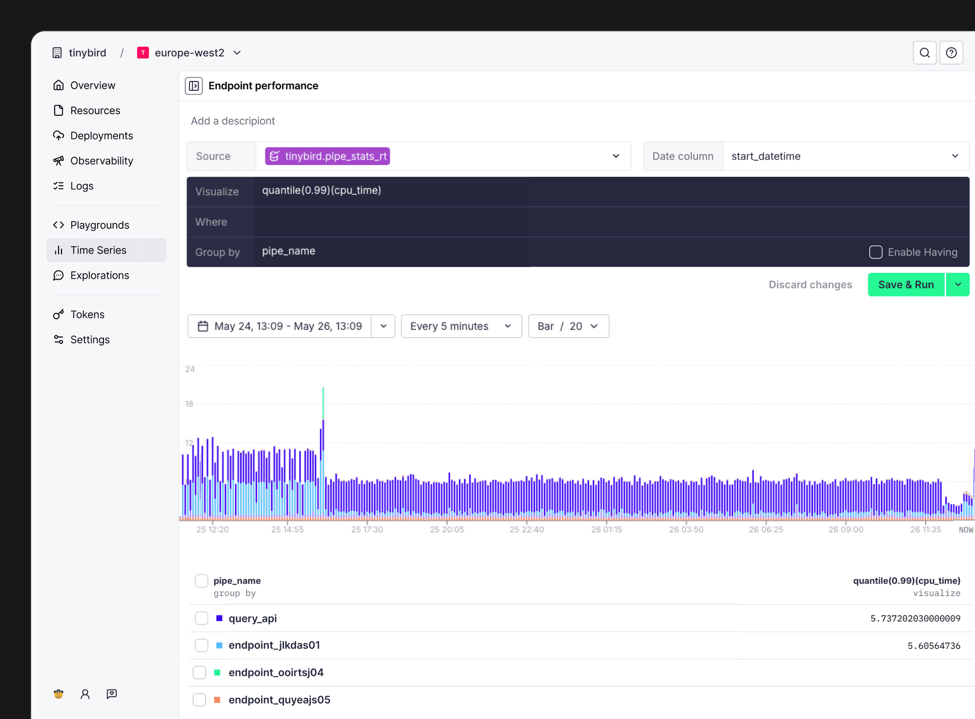 Query API p99 CPU time falling from about twelve seconds to between four and six seconds