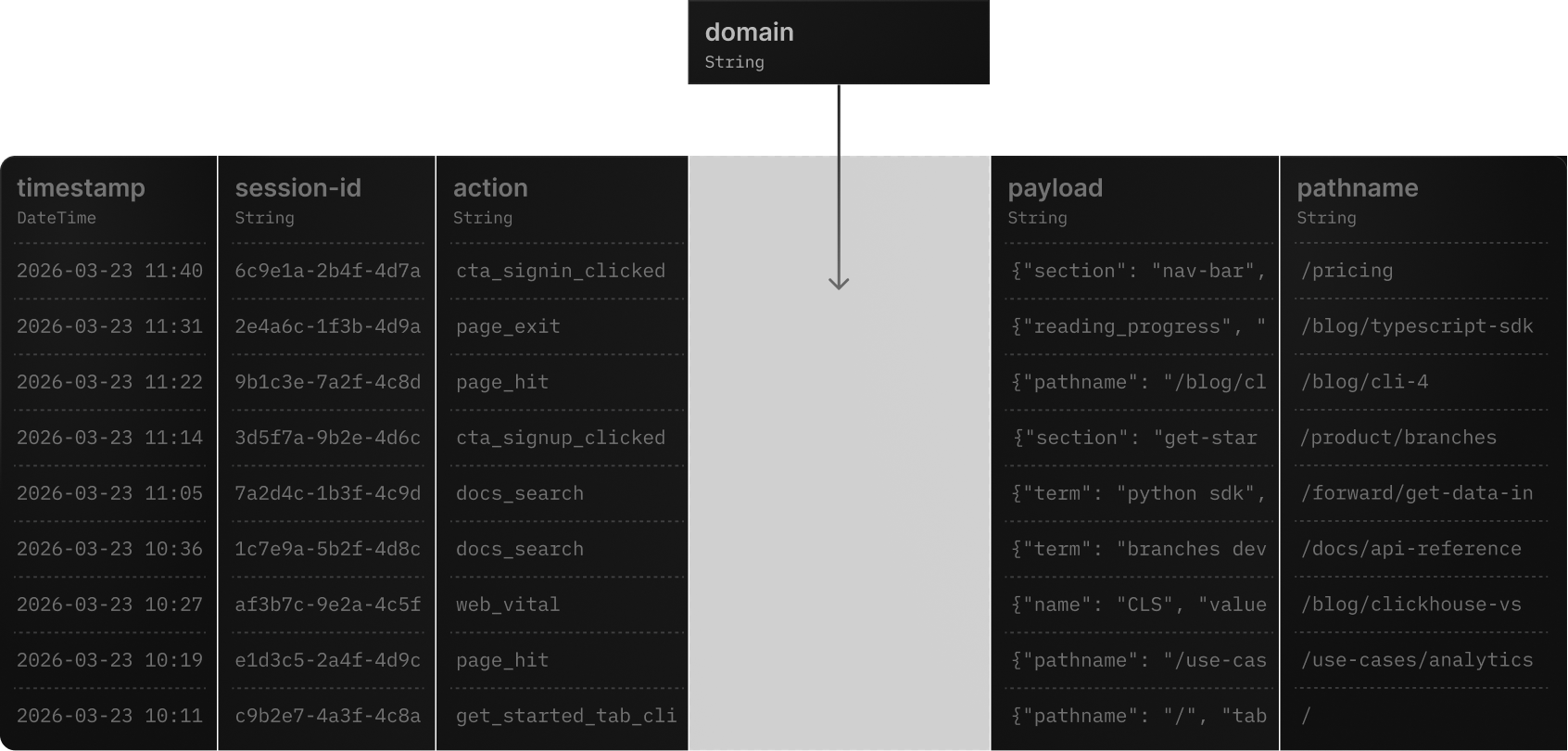 Schema Iteration Features