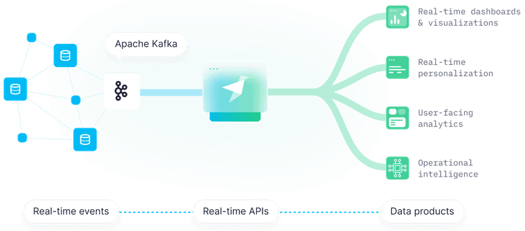 Build Real-Time Data Products over Kafka
