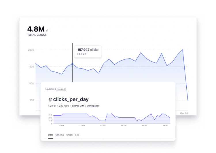 User-Facing Analytics 101 with Steven Tey