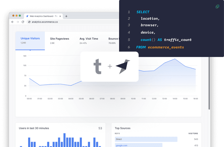 Easily build an eCommerce analytics dashboard in minutes