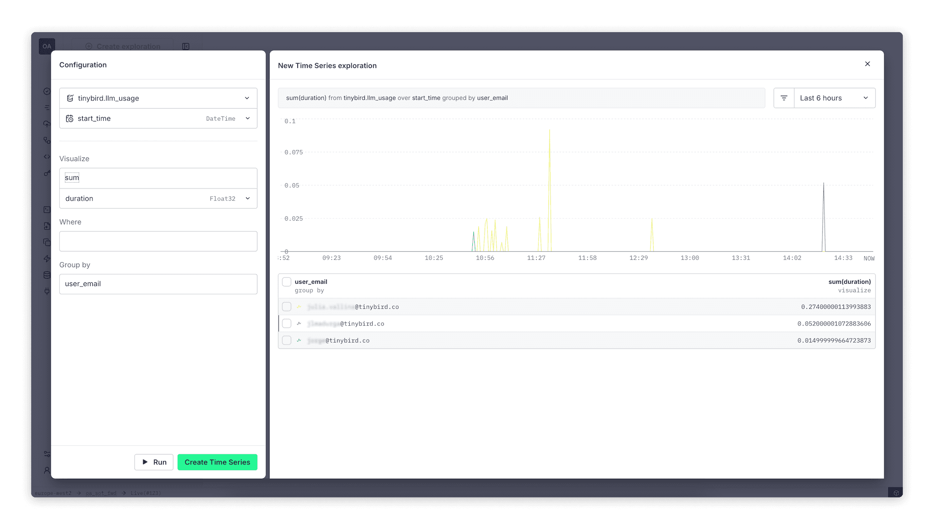 An example of a time series manually configured