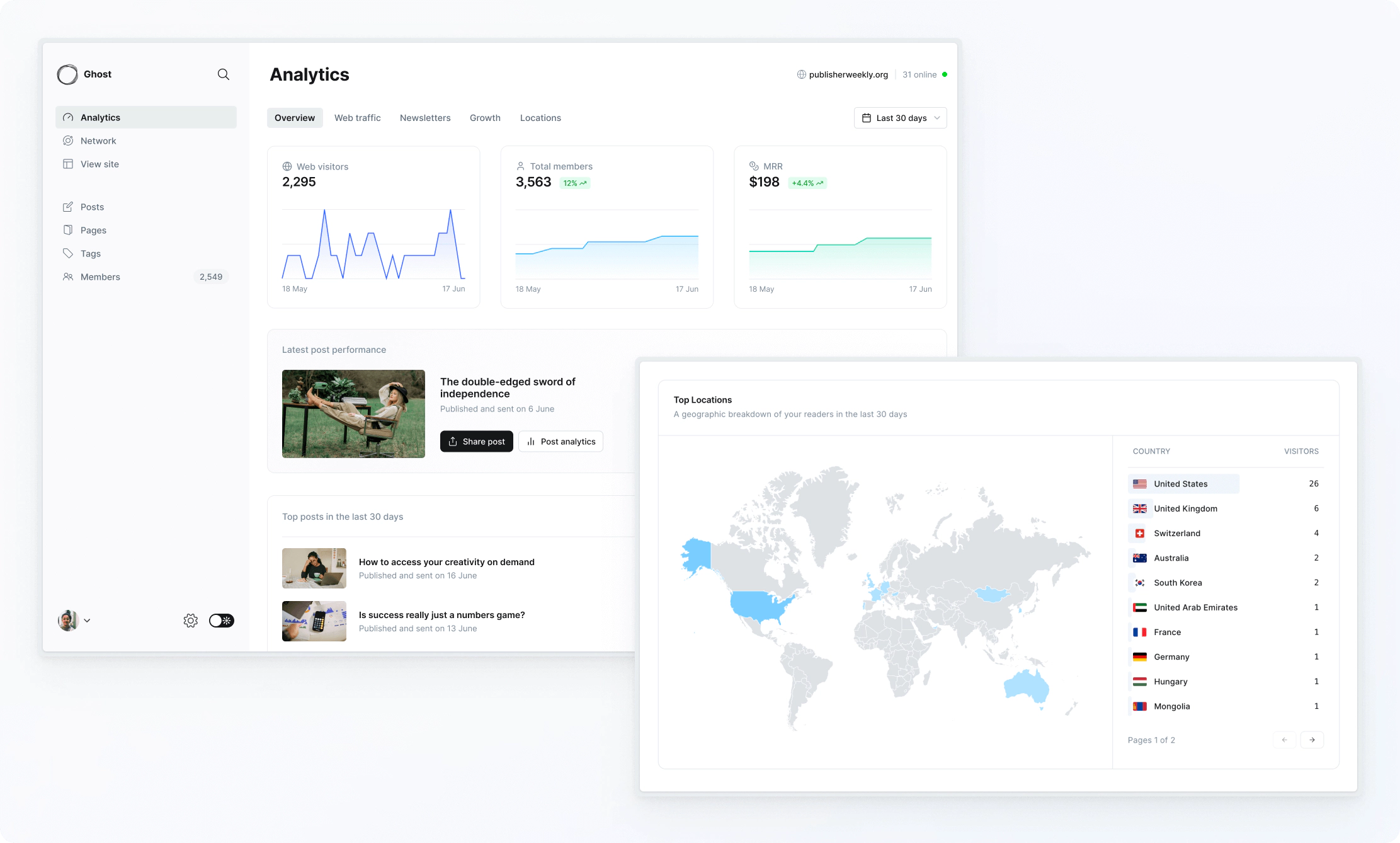 Ghost CMS